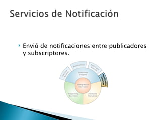 Envió de notificaciones entre publicadores y subscriptores. 