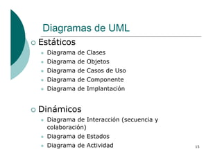 Introducción a UML
