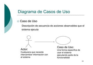 Introducción a UML