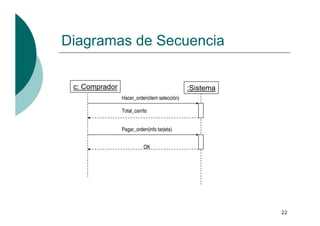 Introducción a UML