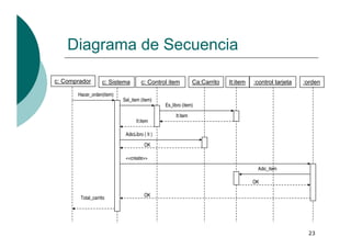 Introducción a UML