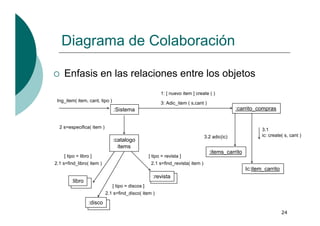 Introducción a UML