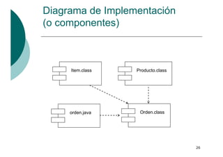 Introducción a UML