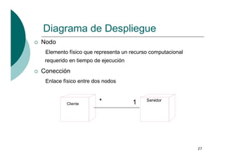 Introducción a UML
