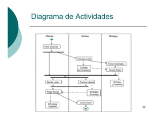 Introducción a UML