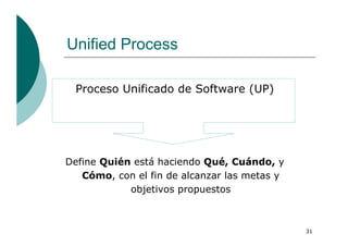 Introducción a UML