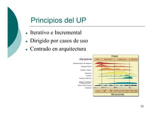 Introducción a UML