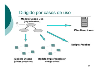 Introducción a UML