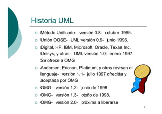 Introducción a UML