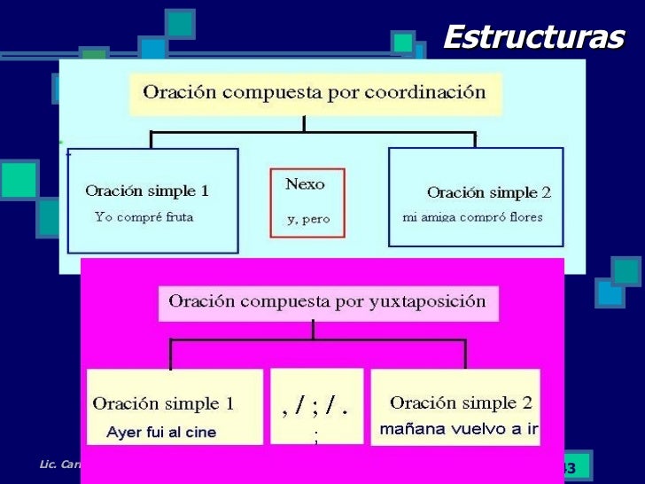 Diferencia Entre Lengua E Idioma Wikipedia