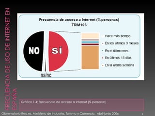 <ul><li>Gráfico 1.4: Frecuencia de acceso a Internet (% personas) </li></ul>Observatorio Red.es. Ministerio de Industria, ...