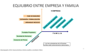 Introducción al estudio de la empresa familiar | PPTX