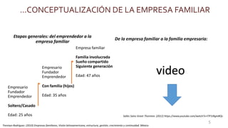 Introducción al estudio de la empresa familiar | PPTX