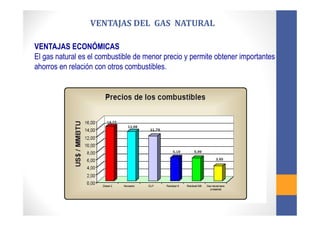 VENTAJAS ECONÓMICAS
El gas natural es el combustible de menor precio y permite obtener importantes
ahorros en relación con otros combustibles.
VENTAJAS DEL GAS NATURAL
 