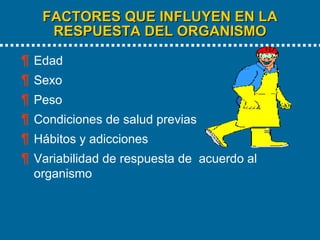 FACTORES QUE INFLUYEN EN LA RESPUESTA DEL ORGANISMO Edad Sexo Peso Condiciones de salud previas Hábitos y adicciones Variabilidad de respuesta de  acuerdo al organismo 