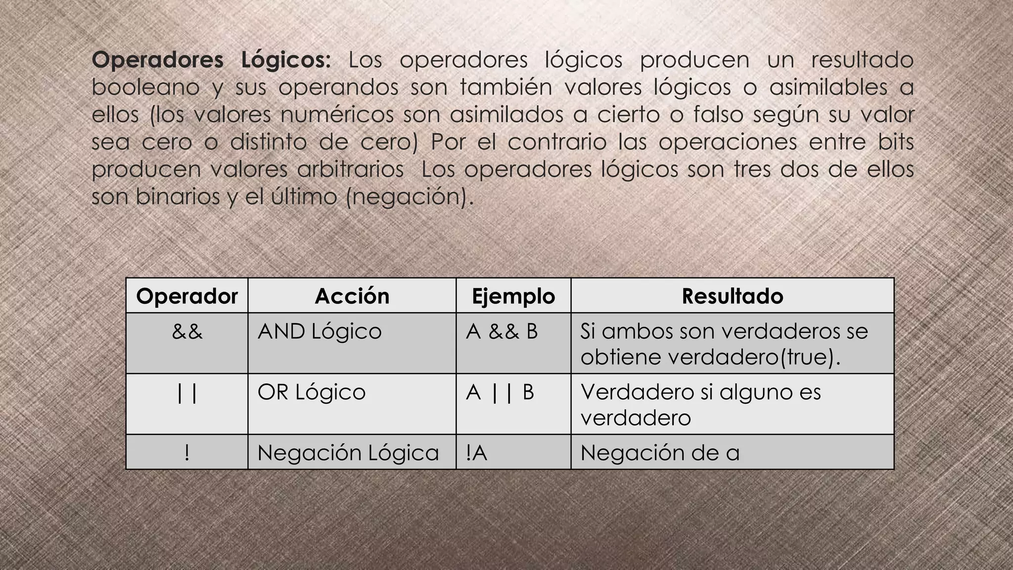 Operadores Lógicos: Los operadores lógicos producen un resultado
booleano y sus operandos son también valores lógicos o asimilables a
ellos (los valores numéricos son asimilados a cierto o falso según su valor
sea cero o distinto de cero) Por el contrario las operaciones entre bits
producen valores arbitrarios Los operadores lógicos son tres dos de ellos
son binarios y el último (negación).
Operador Acción Ejemplo Resultado
&& AND Lógico A && B Si ambos son verdaderos se
obtiene verdadero(true).
|| OR Lógico A || B Verdadero si alguno es
verdadero
! Negación Lógica !A Negación de a
 