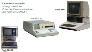 Cuarta Generación
Microprocesadores
Primeros Microcomputadores
Aparición de ARPANET
Tandy TRS-80
Apple II (1977)
1975: IBM 5100
 
