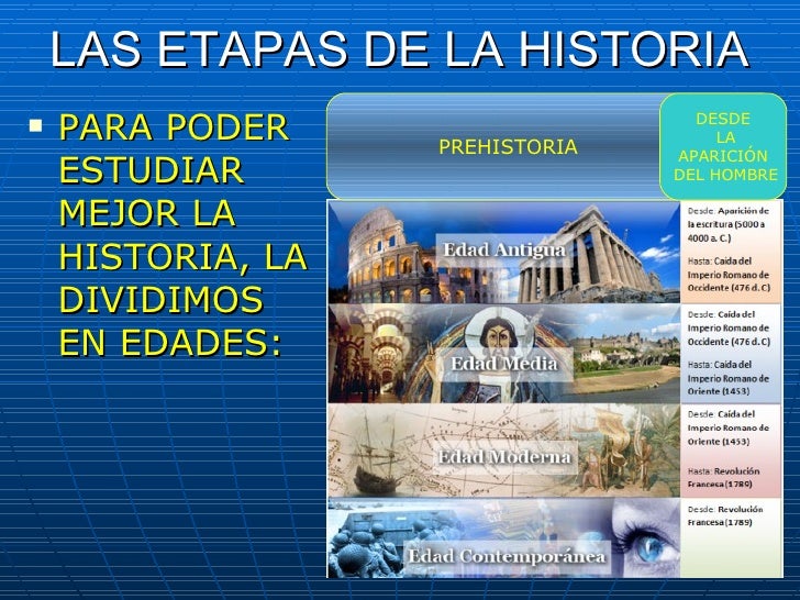 La Historia El Estudio Del Pasado