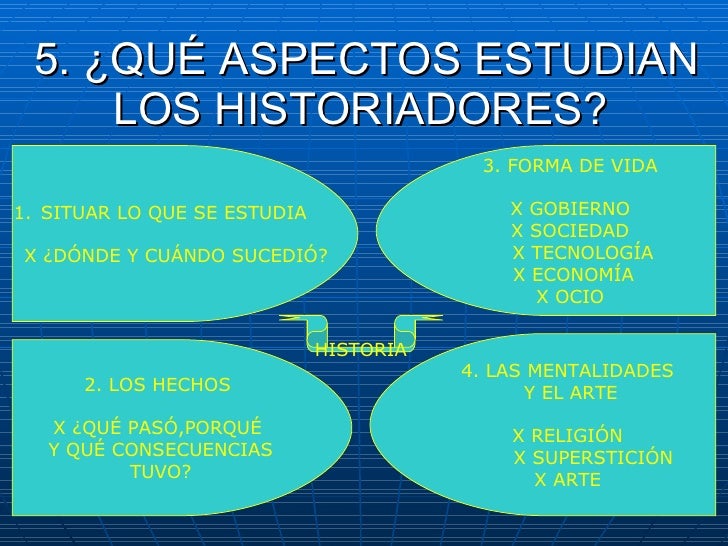 La Historia El Estudio Del Pasado