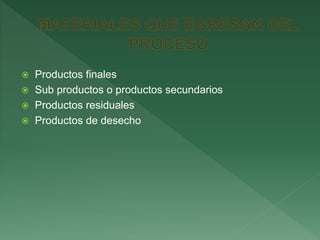  Productos finales
 Sub productos o productos secundarios
 Productos residuales
 Productos de desecho
 