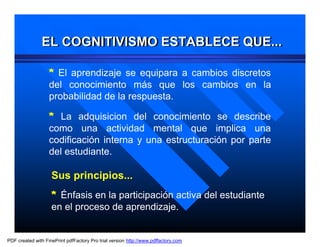 EL COGNITIVISMO ESTABLECE QUE...

                   * El aprendizaje se equipara a cambios discretos
                   del conocimiento más que los cambios en la
                   probabilidad de la respuesta.

                   * La adquisicion del conocimiento se describe
                   como una actividad mental que implica una
                   codificación interna y una estructuración por parte
                   del estudiante.

                    Sus principios...
                    * Énfasis en la participación activa del estudiante
                    en el proceso de aprendizaje.


PDF created with FinePrint pdfFactory Pro trial version http://www.pdffactory.com
 