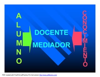 C
                    A                                                               O
                    L                                                               N
                                                                                    O
                    U                          DOCENTE                              C
                                                                                    I
                    M                                                               M
                                            MEDIADOR                                I
                    N                                                               E
                                                                                    N
                    O                                                               T
                                                                                    O
PDF created with FinePrint pdfFactory Pro trial version http://www.pdffactory.com
 