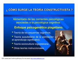 ¿ CÓMO SURGE LA TEORÍA CONSTRUCTIVISTA ?
        ¿ CÓMO SURGE LA TEORÍA CONSTRUCTIVISTA ?


                     Alimentada de las corrientes psicológicas
                        asociadas a la psicológica cognitiva:
                       Enfoque psicogenético piagetiano.
                   * Teoría de los esquemas cognitivos.
                   * Teoría ausubeliana de la asimilación y
                   el aprendizaje significativo.
                   * Teoría sociocultura vogostskiana.
                   * Otras teorías instruccionales.



PDF created with FinePrint pdfFactory Pro trial version http://www.pdffactory.com
 