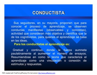 CONDUCTISTA
                                              CONDUCTISTA

               Sus seguidores, en su mayoria, proponen que para
             conocer el proceso de aprendizaje, se observen
             conductas manifiestas (observables y concretas),
             actividad que consideran más objetiva y científica que la
             de los cognitivistas, para quienes el aprendizaje se basa
             en las ideas.
               Para los conductistas el aprendizaje es:
              Gradual y continuo, donde la fuerza aumneta
             paulatinamente al aumentar el número de ensayos.
             Resumiendose en como la teoria que caracteriza el
             aprendizaje como una vinculación o conexión de
             estímulos y respuestas.

PDF created with FinePrint pdfFactory Pro trial version http://www.pdffactory.com
 