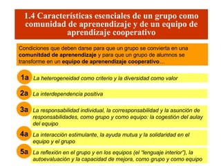 1.4 Características esenciales de un grupo como comunidad de aprenendizaje y de un equipo de aprendizaje cooperativo Condiciones que deben darse para que un grupo se convierta en una  comunitdad de aprenendizaje  y para que un grupo de alumnos se transforme en un  equipo de aprenendizaje cooperativo … La heterogeneidad como criterio y la diversidad como valor 1a La interdependencia positiva 2a La responsabilidad individual, la corresponsabilidad y la asunción de responsabilidades, como grupo y como equipo: la cogestión del aulay del equipo 3a La interacción estimulante, la ayuda mutua y la solidaridad en el equipo y el grupo 4a La reflexión en el grupo y en los equipos (el “lenguaje interior”), la autoevaluación y la capacidad de mejora, como grupo y como equipo 5a 