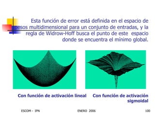 Esta función de error está definida en el espacio de pesos multidimensional para un conjunto de entradas, y la regla de Widrow-Hoff busca el punto de este  espacio donde se encuentra el mínimo global. Con función de activación lineal  Con función de activación  sigmoidal 
