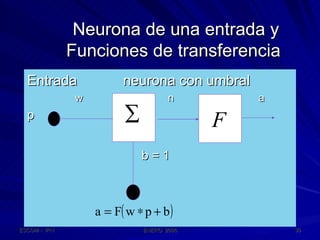 Neurona de una entrada y Funciones de transferencia Entrada neurona con umbral w   n   a p  b = 1 