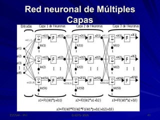 Red neuronal de Múltiples Capas 