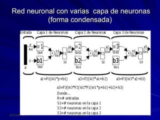 Red neuronal con varias  capa de neuronas (forma condensada) 
