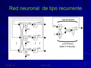 Red neuronal  de tipo recurrente 
