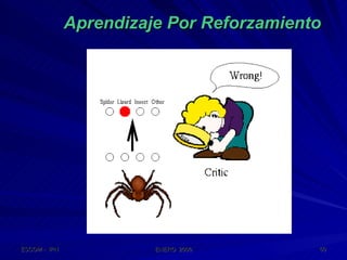 Aprendizaje Por Reforzamiento 