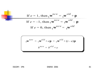 El umbral es un peso con una entrada de  1. 