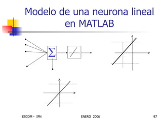 Modelo de una neurona lineal en MATLAB p(1) p(2) p(3) p(R) W(1,1) W(1,R) 1 b n a  a = purelin(w*p+b) a = w*p+b 0 0 1 -1 a a b/w b/w p n a = purelin(n) 