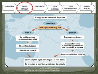 geohistoria23@gmail.com / geohistoriaarquitectopedrogumiel.blogspot.com