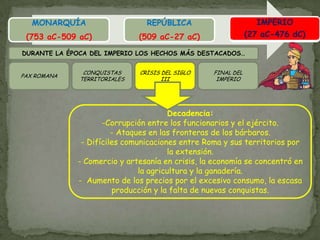 IMPERIO(27 aC-476 dC)DURANTE LA ÉPOCA DEL IMPERIO LOS HECHOS MÁS DESTACADOS…PAX ROMANACONQUISTAS TERRITORIALESCRISIS DEL SIGLO IIIFINAL DEL IMPERIODecadencia:Corrupción entre los funcionarios y el ejército.
