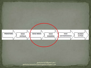 geohistoria23@gmail.com / geohistoriaarquitectopedrogumiel.blogspot.com