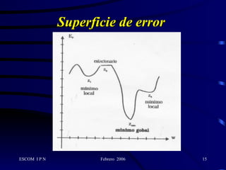Superficie de error 