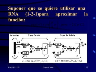 Suponer que se quiere utilizar una  RNA (1-2-1)para aproximar la función : 