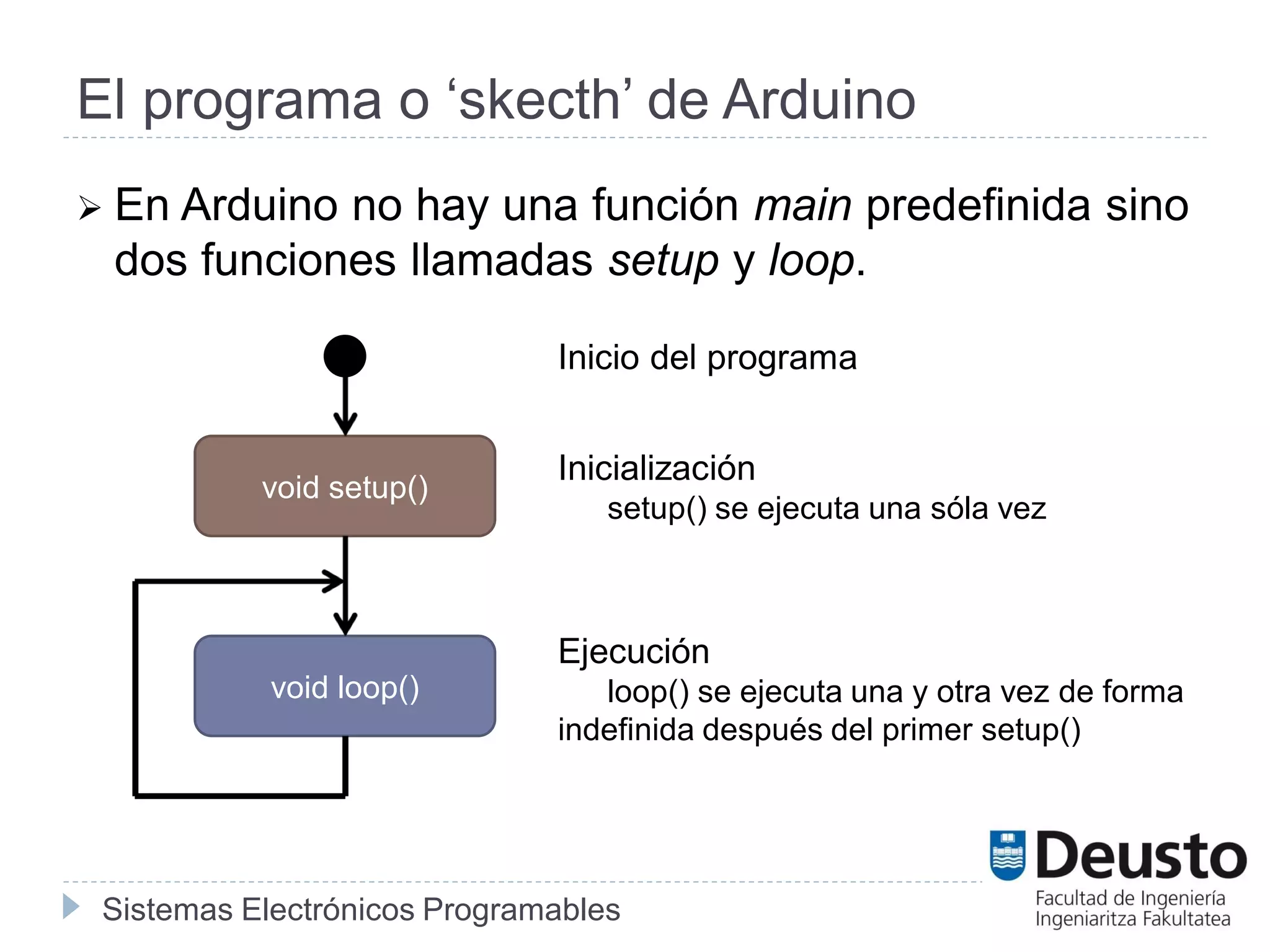 Sistemas Electrónicos Programables
El programa o ‘skecth’ de Arduino
 En Arduino no hay una función main predefinida sino
dos funciones llamadas setup y loop.
void setup()
void loop()
Inicio del programa
Inicialización
setup() se ejecuta una sóla vez
Ejecución
loop() se ejecuta una y otra vez de forma
indefinida después del primer setup()
 