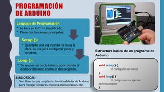 Setup Programacion Introducción Completa a Arduino: Plataforma, Componentes y Programación ...