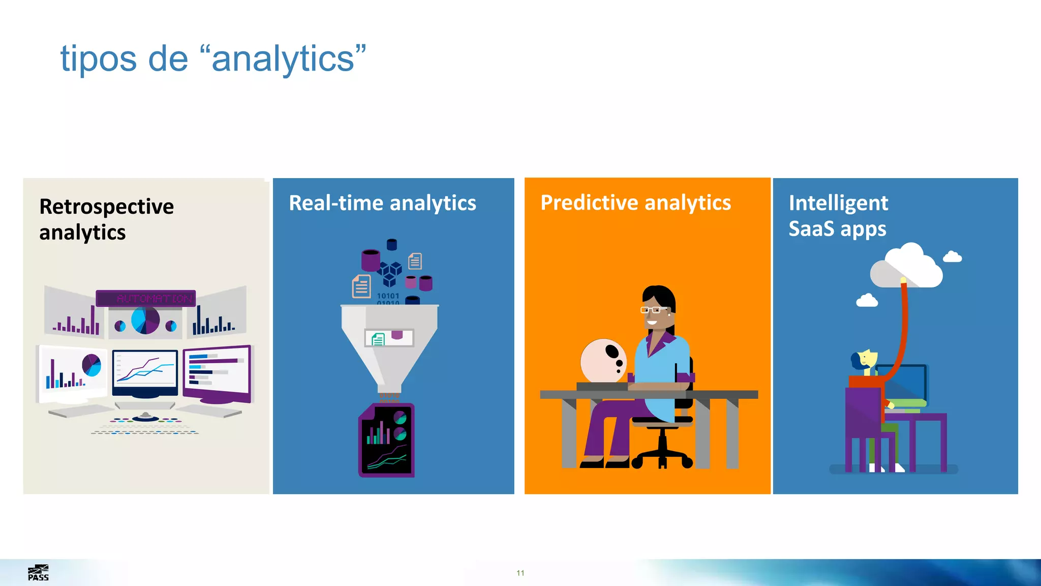 11
tipos de “analytics”
Retrospective
analytics
Retrospective
analytics
 