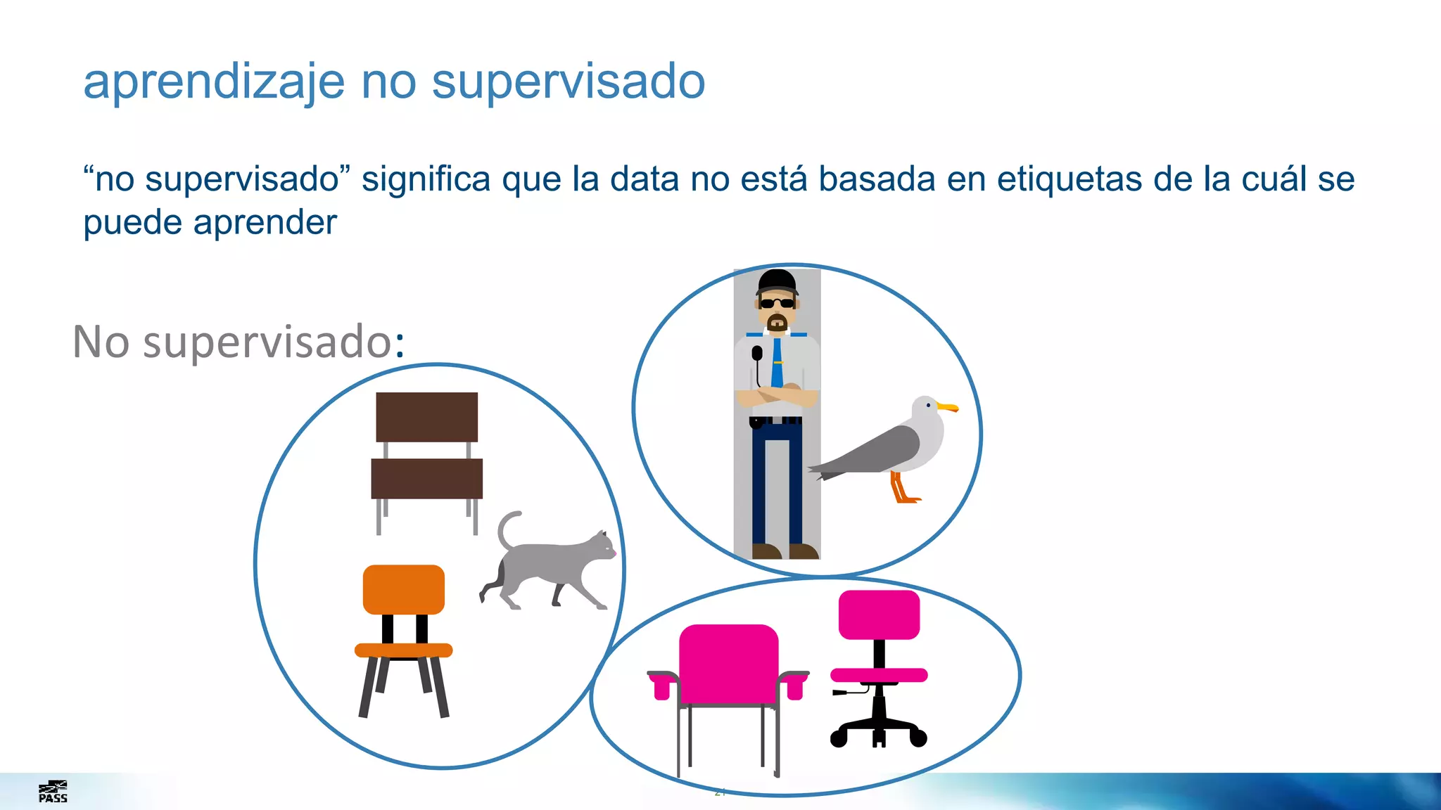21
aprendizaje no supervisado
“no supervisado” significa que la data no está basada en etiquetas de la cuál se
puede aprender
No supervisado:
 