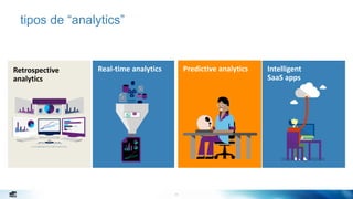 11
tipos de “analytics”
Retrospective
analytics
Retrospective
analytics
 