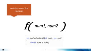 13
necesito sumar dos
números
f( num1, num2 )
 