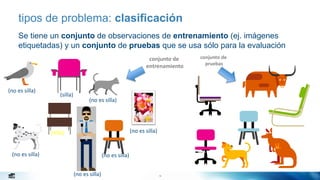 18
tipos de problema: clasificación
Se tiene un conjunto de observaciones de entrenamiento (ej. imágenes
etiquetadas) y un conjunto de pruebas que se usa sólo para la evaluación
conjunto de
entrenamiento
conjunto de
pruebas
(no es silla)
(no es silla)
(no es silla)(no es silla)
(no es silla)
(silla)
(silla)
(no es silla)
 