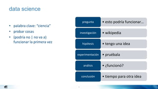 9
data science
• palabra clave: “ciencia”
• probar cosas
• (podría no | no va a)
funcionar la primera vez
• esto podría funcionar…pregunta
• wikipediainvestigación
• tengo una ideahipótesis
• pruébalaexperimentación
• ¿funcionó?análisis
• tiempo para otra ideaconclusión
 